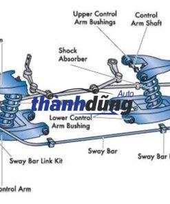 ROTUYN LÁI TRONG KENBO 870KG | SGMW0607 - Ảnh 4